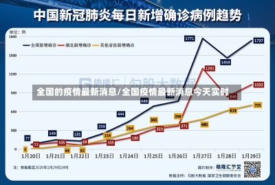 全国的疫情最新消息/全国疫情最新消息今天实时-第1张图片-建明新闻