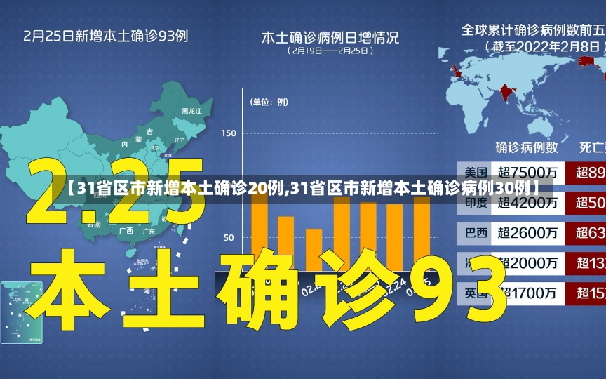 【31省区市新增本土确诊20例,31省区市新增本土确诊病例30例】-第1张图片-建明新闻