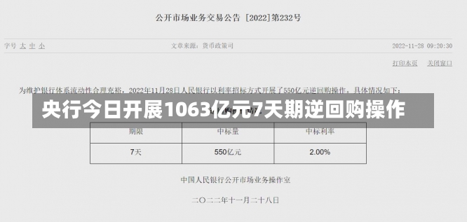 央行今日开展1063亿元7天期逆回购操作-第1张图片-建明新闻