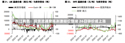 长江有色：现货流通受限刺激挺价情绪 26日锌价或上涨-第3张图片-建明新闻