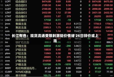 长江有色：现货流通受限刺激挺价情绪 26日锌价或上涨-第1张图片-建明新闻