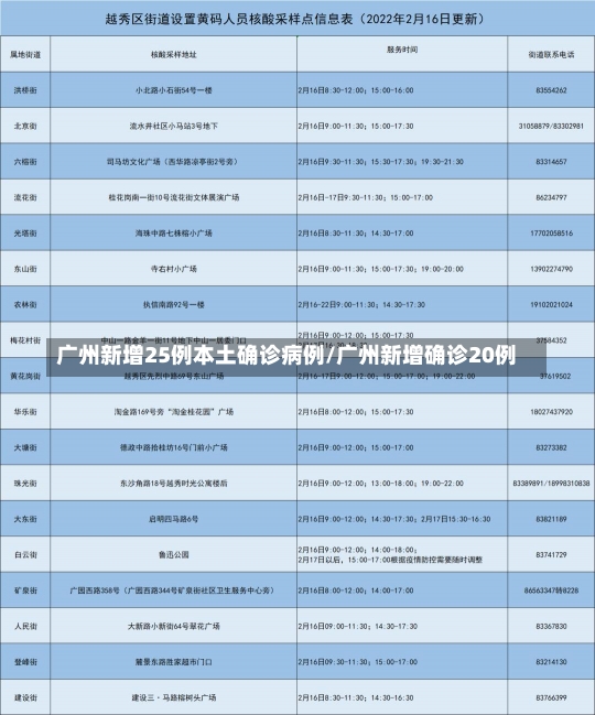 广州新增25例本土确诊病例/广州新增确诊20例-第1张图片-建明新闻