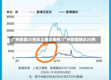 广州新增25例本土确诊病例/广州新增确诊20例-第3张图片-建明新闻