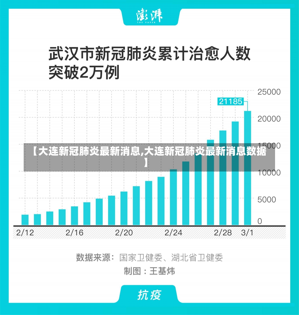 【大连新冠肺炎最新消息,大连新冠肺炎最新消息数据】-第2张图片-建明新闻