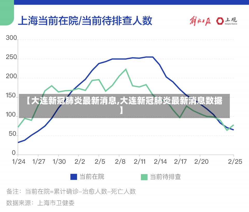 【大连新冠肺炎最新消息,大连新冠肺炎最新消息数据】-第1张图片-建明新闻