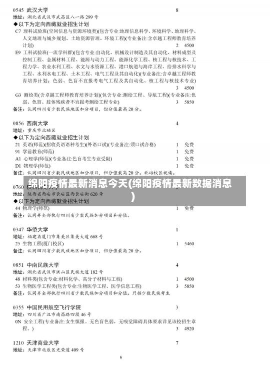 绵阳疫情最新消息今天(绵阳疫情最新数据消息)-第1张图片-建明新闻