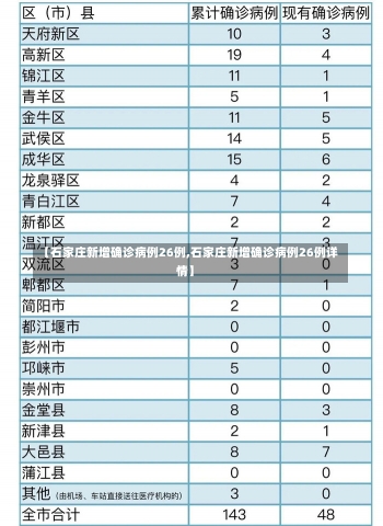 【石家庄新增确诊病例26例,石家庄新增确诊病例26例详情】-第2张图片-建明新闻