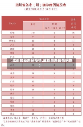 【成都最新新冠疫情,成都最新疫情病例】-第1张图片-建明新闻