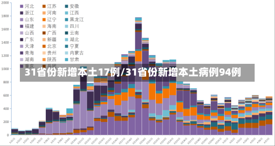 31省份新增本土17例/31省份新增本土病例94例-第1张图片-建明新闻