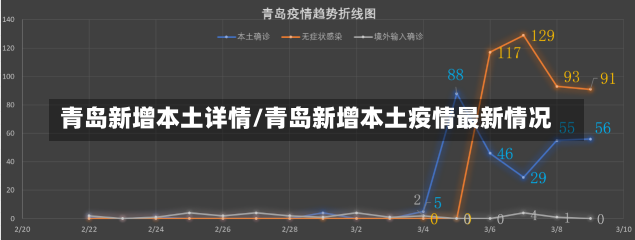 青岛新增本土详情/青岛新增本土疫情最新情况-第1张图片-建明新闻