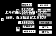 上海农商行公布高管2023年薪酬，首席信息官工资比较高
达239万元-第1张图片-建明新闻