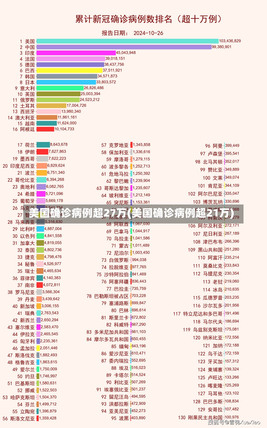 美国确诊病例超27万(美国确诊病例超21万)-第3张图片-建明新闻