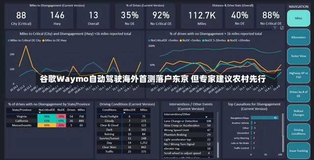 谷歌Waymo自动驾驶海外首测落户东京 但专家建议农村先行-第1张图片-建明新闻