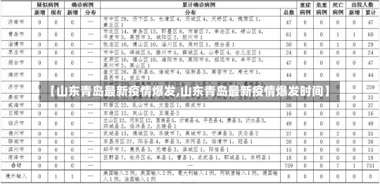 【山东青岛最新疫情爆发,山东青岛最新疫情爆发时间】-第2张图片-建明新闻