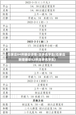 石家庄84例确诊详情:含多名学生(石家庄新增确诊52例含多名学生)-第1张图片-建明新闻