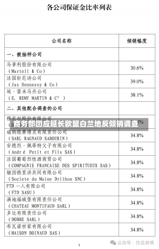 商务部回应延长欧盟白兰地反倾销调查-第3张图片-建明新闻