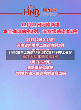 【河北增本土确诊22例,河北增20例本土确诊】-第3张图片-建明新闻