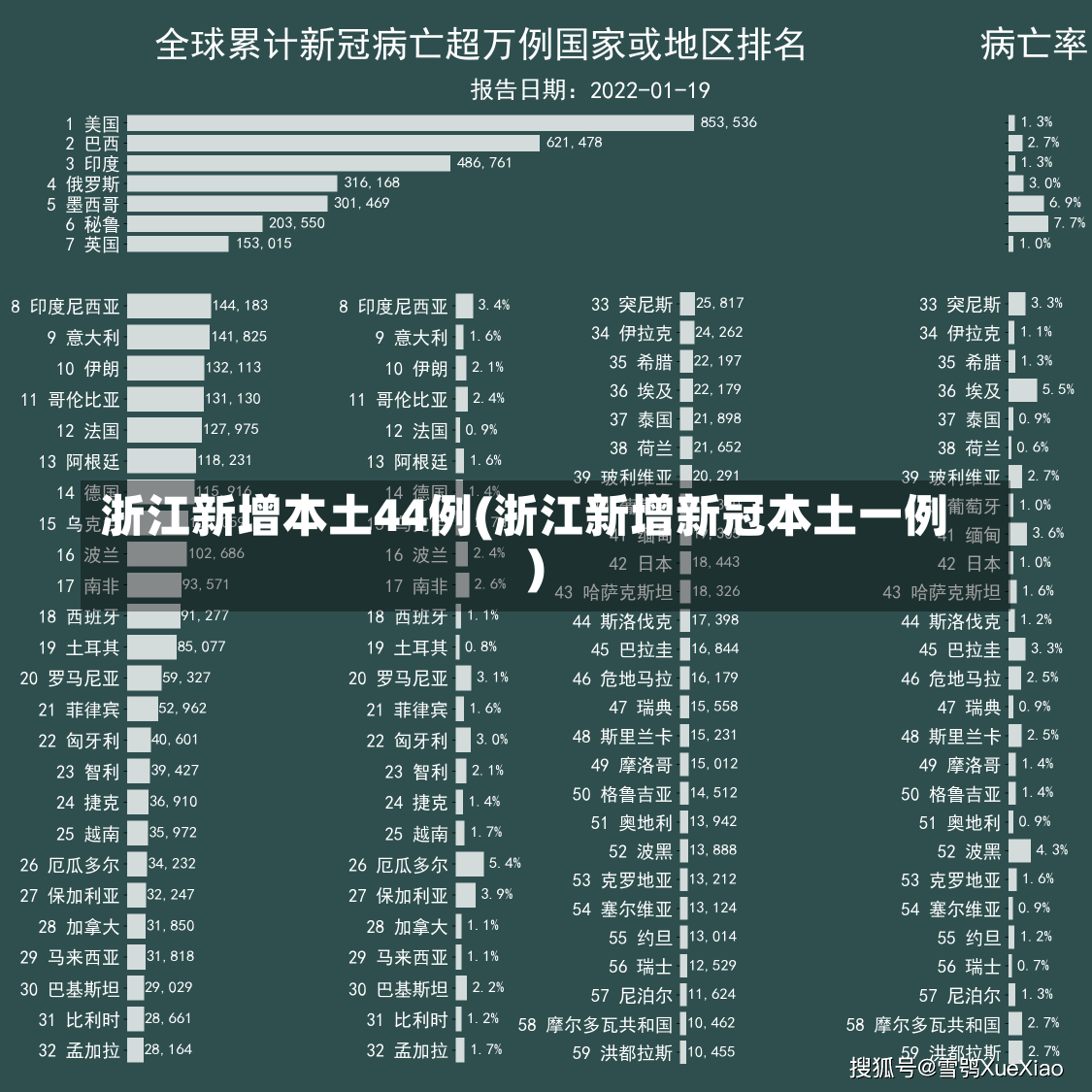 浙江新增本土44例(浙江新增新冠本土一例)-第1张图片-建明新闻