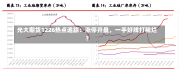 光大期货1226热点追踪：涨停开盘，一手好牌打稀烂？-第3张图片-建明新闻