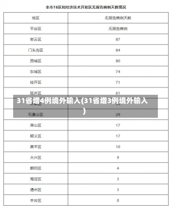 31省增4例境外输入(31省增3例境外输入)-第3张图片-建明新闻