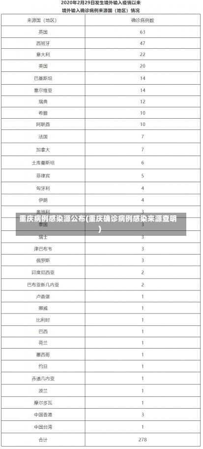 重庆病例感染源公布(重庆确诊病例感染来源查明)-第2张图片-建明新闻