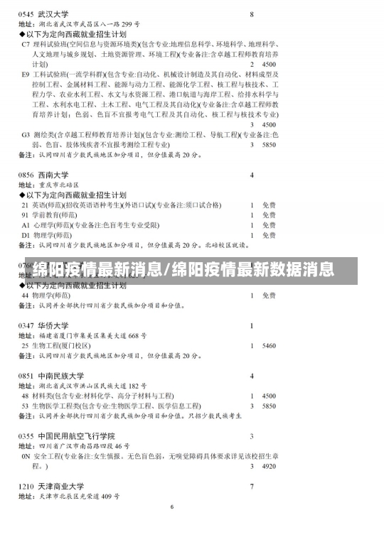 绵阳疫情最新消息/绵阳疫情最新数据消息-第1张图片-建明新闻