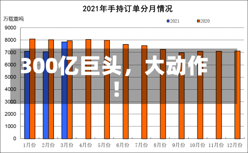 300亿巨头，大动作！-第3张图片-建明新闻