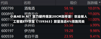 小米All in AI？算力硬件爆发20CM涨停潮！创业板人工智能ETF华宝（159363）放量涨近4%领跑同类-第3张图片-建明新闻