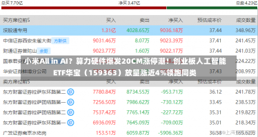 小米All in AI？算力硬件爆发20CM涨停潮！创业板人工智能ETF华宝（159363）放量涨近4%领跑同类-第1张图片-建明新闻