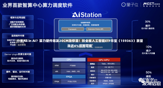 小米All in AI？算力硬件爆发20CM涨停潮！创业板人工智能ETF华宝（159363）放量涨近4%领跑同类-第2张图片-建明新闻