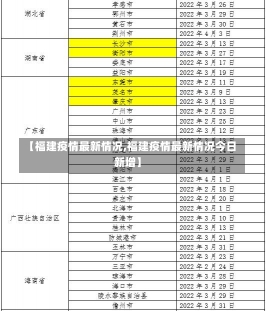 【福建疫情最新情况,福建疫情最新情况今日新增】-第1张图片-建明新闻