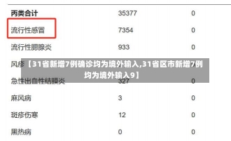 【31省新增7例确诊均为境外输入,31省区市新增7例均为境外输入9】-第1张图片-建明新闻