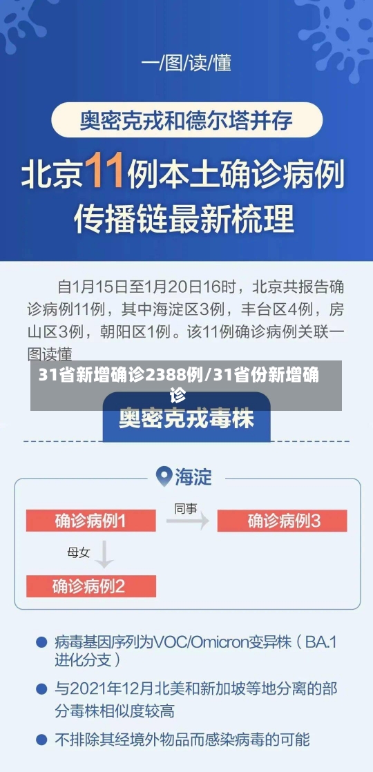 31省新增确诊2388例/31省份新增确诊-第3张图片-建明新闻