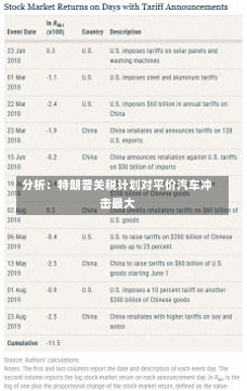 分析：特朗普关税计划对平价汽车冲击最大-第1张图片-建明新闻