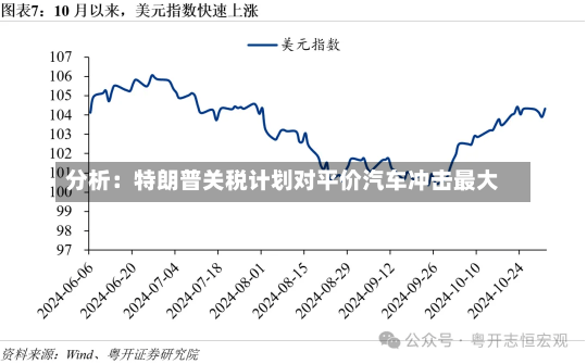 分析：特朗普关税计划对平价汽车冲击最大-第3张图片-建明新闻