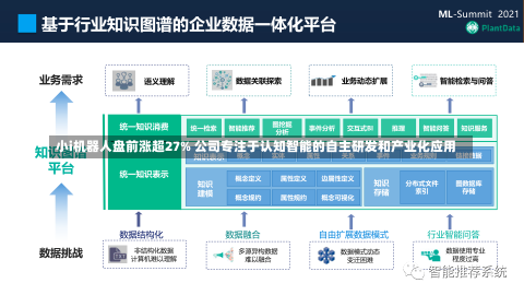 小i机器人盘前涨超27% 公司专注于认知智能的自主研发和产业化应用-第1张图片-建明新闻