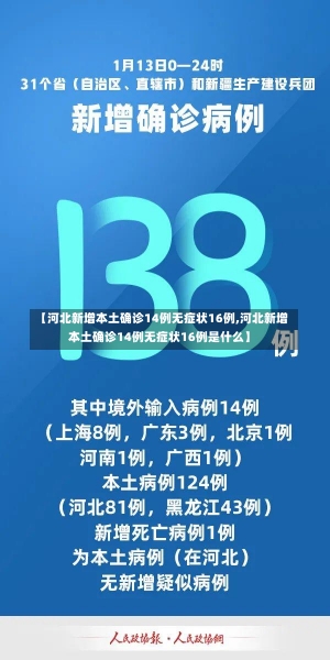 【河北新增本土确诊14例无症状16例,河北新增本土确诊14例无症状16例是什么】-第2张图片-建明新闻