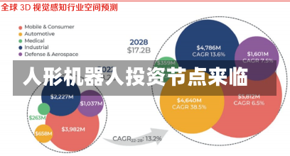 人形机器人投资节点来临-第1张图片-建明新闻