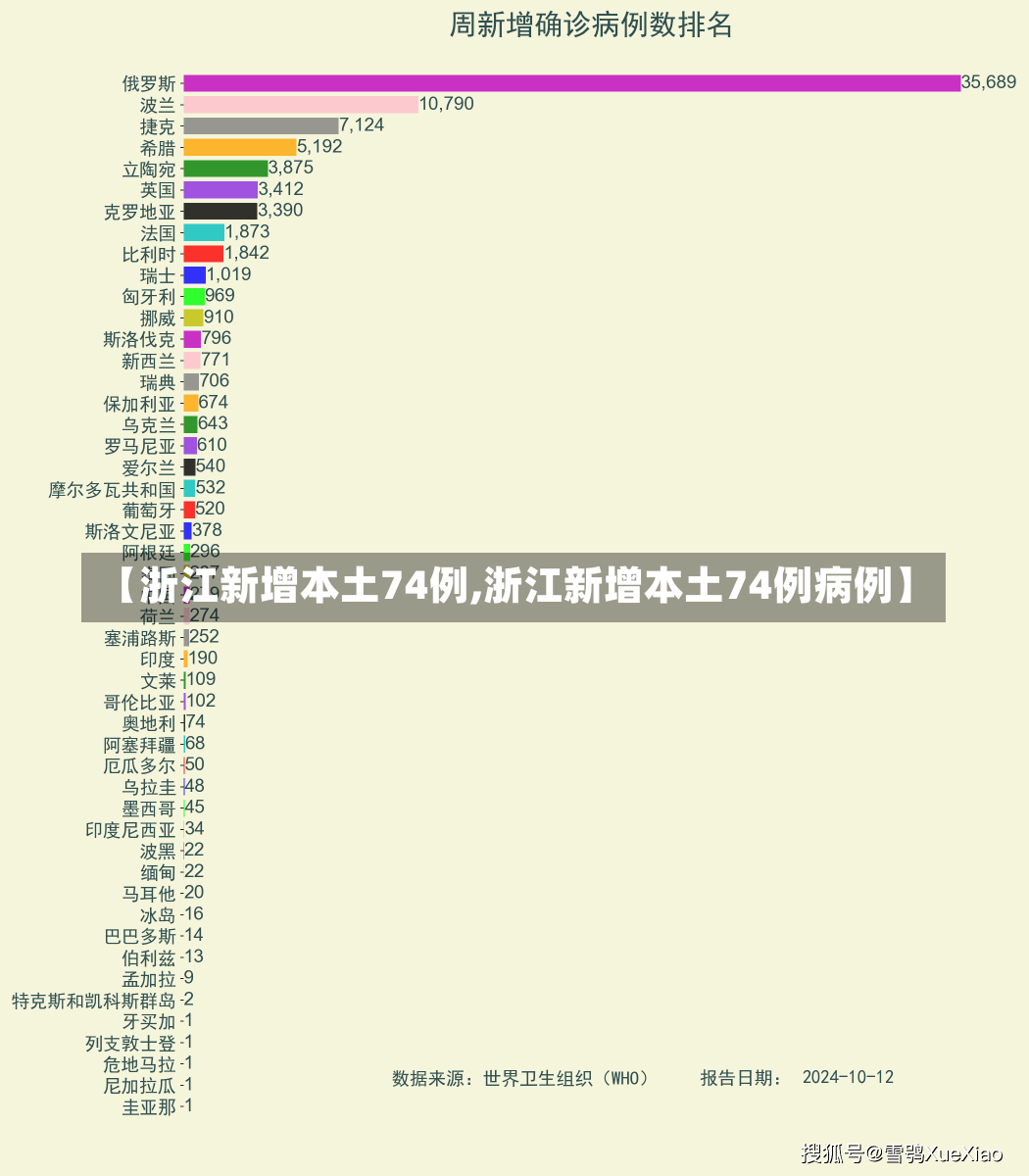【浙江新增本土74例,浙江新增本土74例病例】-第3张图片-建明新闻