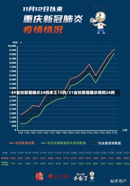 31省份新增确诊24例本土15例/31省份新增确诊病例24例-第3张图片-建明新闻