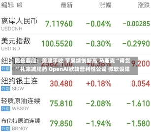 隔夜要闻：美股平收 苹果续创新高 马斯克“带货”礼来减肥药 OpenAI欲转营利性公司 微软设障-第1张图片-建明新闻
