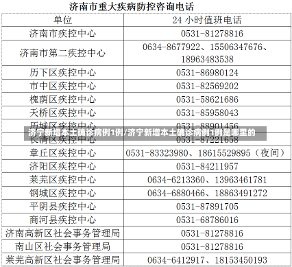 济宁新增本土确诊病例1例/济宁新增本土确诊病例1例是哪里的-第2张图片-建明新闻