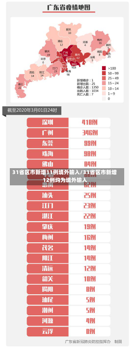 31省区市新增11例境外输入/31省区市新增12例均为境外输入-第2张图片-建明新闻