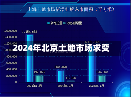 2024年北京土地市场求变-第1张图片-建明新闻