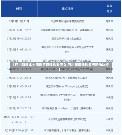 【四川新增本土病例系原确诊者侄女,四川新增确诊病例活动轨迹】-第1张图片-建明新闻