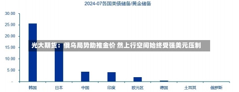 光大期货：俄乌局势助推金价 然上行空间始终受强美元压制-第1张图片-建明新闻