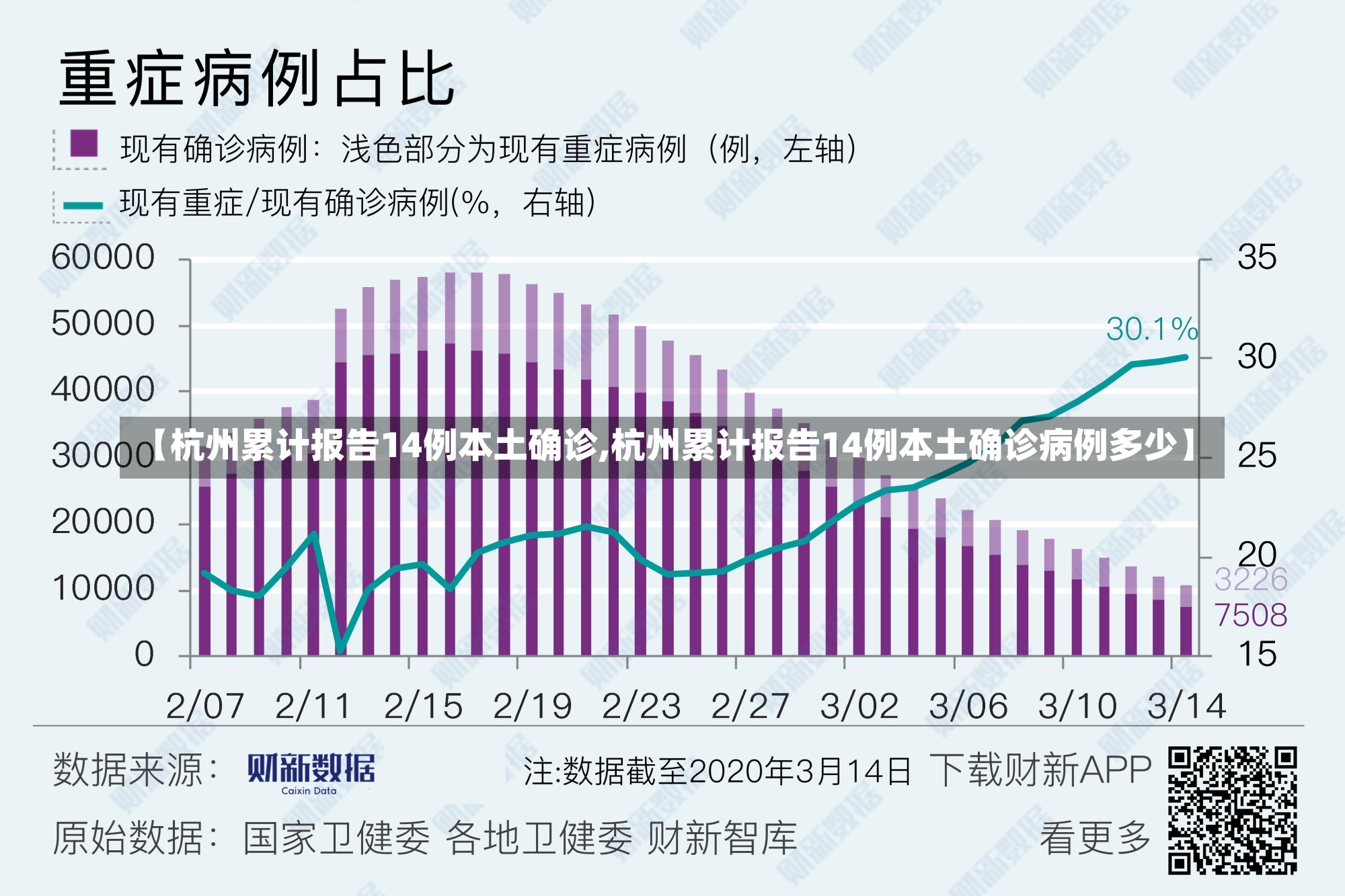 【杭州累计报告14例本土确诊,杭州累计报告14例本土确诊病例多少】-第2张图片-建明新闻