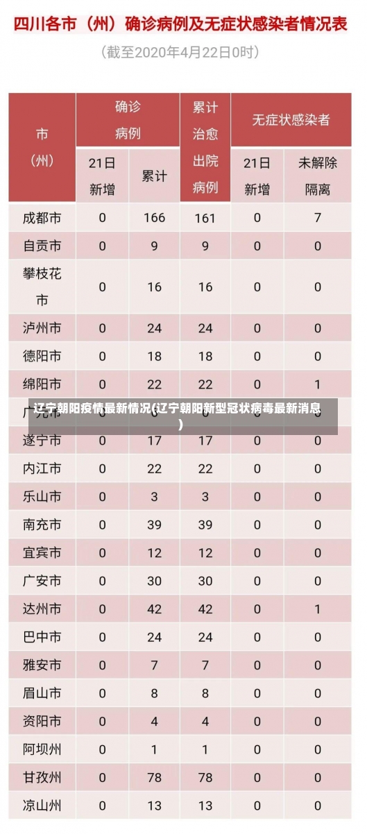 辽宁朝阳疫情最新情况(辽宁朝阳新型冠状病毒最新消息)-第1张图片-建明新闻