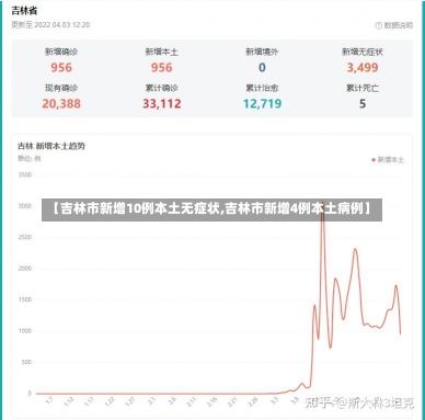 【吉林市新增10例本土无症状,吉林市新增4例本土病例】-第1张图片-建明新闻