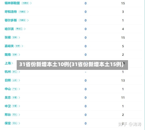 31省份新增本土10例(31省份新增本土15例)-第1张图片-建明新闻